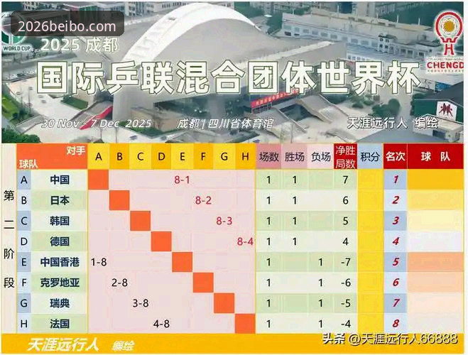 3个关键回合锁定胜局——中国男乒世锦赛小组赛的战术解析与贝博体验